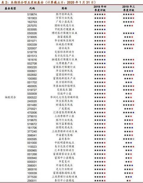 招商证券基金怎么评级