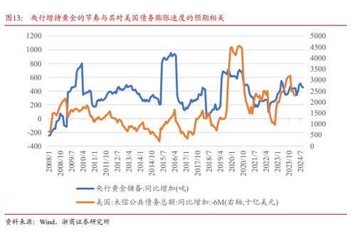 证券怎么买金价