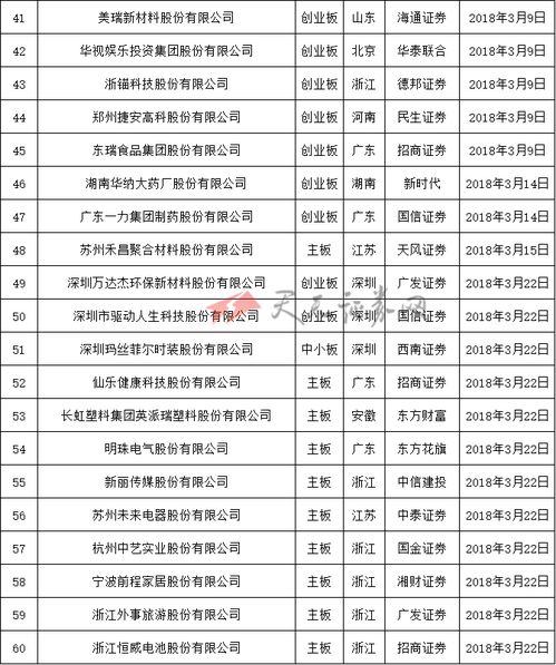 长江证券怎么撤单 长江证券怎么撤单