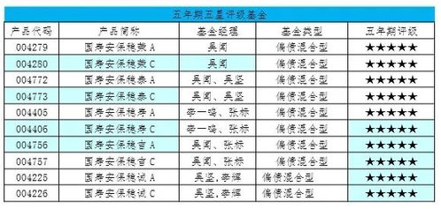 证券评级怎么分