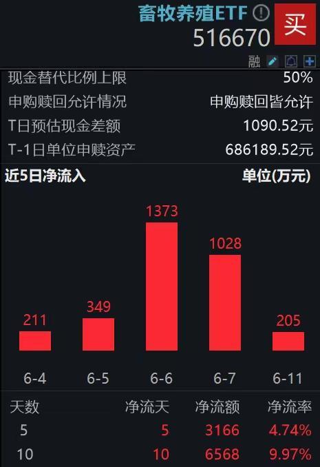 如何入股朋友的股票账户
