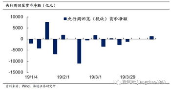 如何判定股票利率