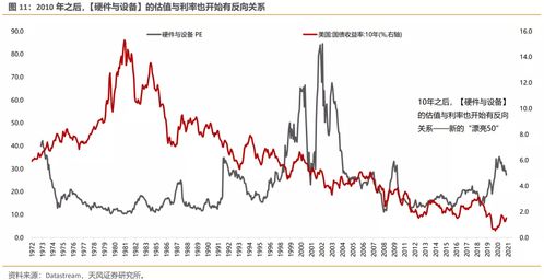 如何判定股票利率