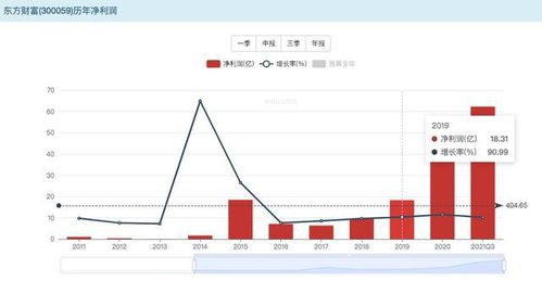 广发证券分析岗位怎么样