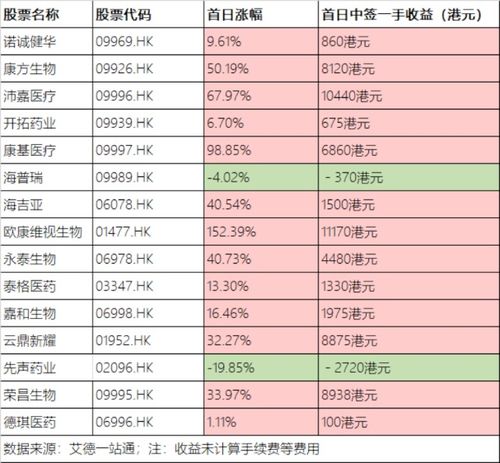股票如何指定卖出时间