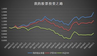 自己如何做股票投资公司