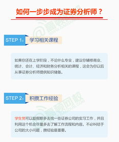 证券分析师怎么样