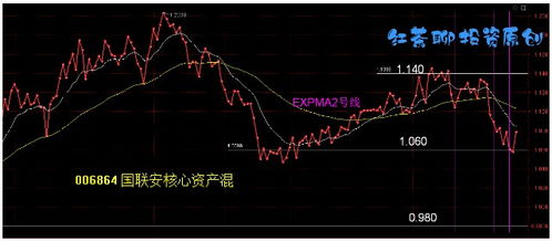 股票 如何转出股票基金