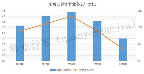 东兴证券怎么充钱进去