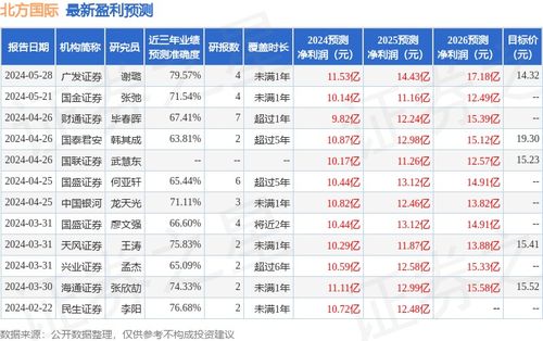 天风证券财通证券怎么样