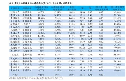 天风证券财通证券怎么样