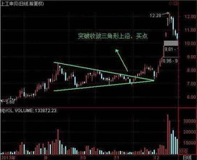 如何查找股票上市时间点 如何查找股票上市时间点