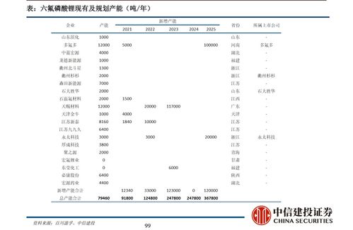 期货如何卖空股票 期货如何卖空股票