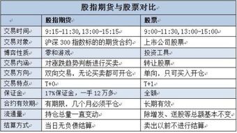期货如何卖空股票 期货如何卖空股票