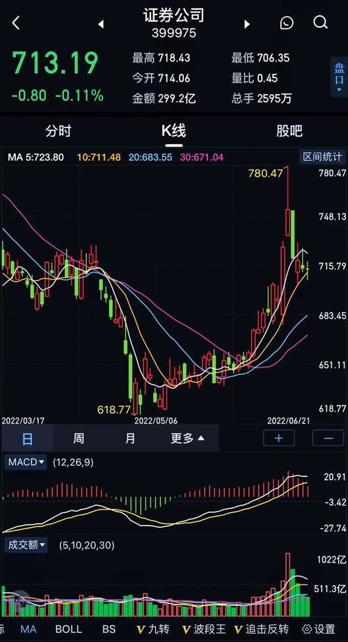 如何看待现在证券股票 如何看待现在证券股票