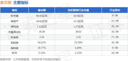 富安娜股票如何