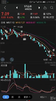 股票盈利如何