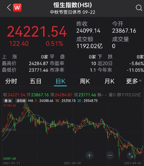 如何购买港股股票和基金 如何购买港股股票和基金