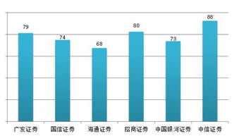 证券行业怎么寻找客户 证券行业怎么寻找客户