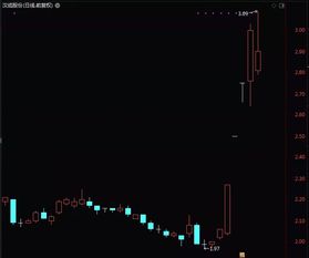 新三板停板股票如何交易 新三板停板股票如何交易