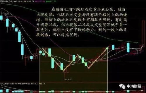 如何稳住股票市场竞争
