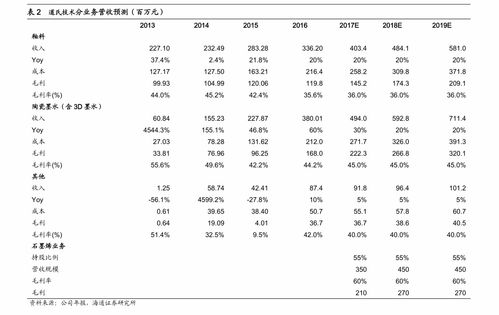 如何快捷查询股票账户