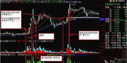 股票上涨如何换手率高 股票上涨如何换手率高