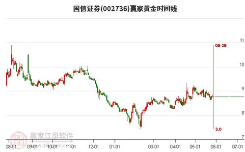 国信证券怎么注销股票 国信证券怎么注销股票