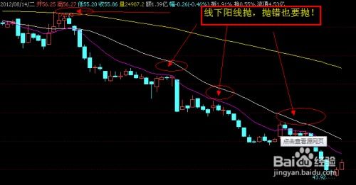 大阳线股票前景如何