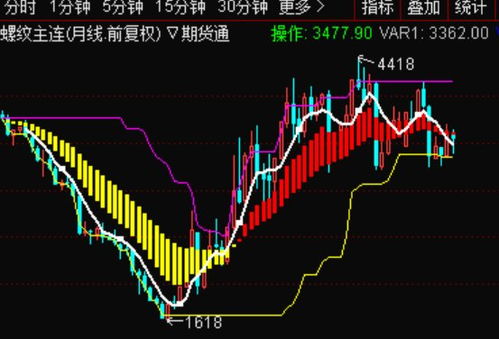 股票和期货如何切换