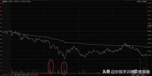 如何看好一只股票走势