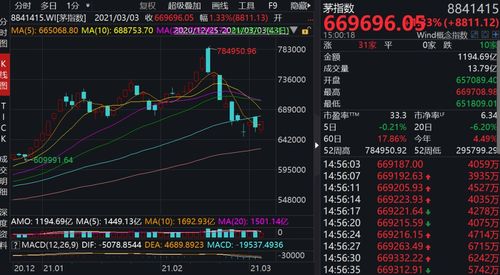 股票如何提前关注买卖