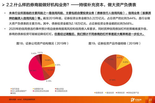 在证券行业怎么成功