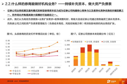在证券行业怎么成功