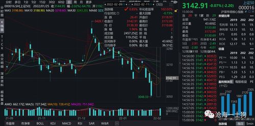 如何保持股票的空间均衡 如何保持股票的空间均衡