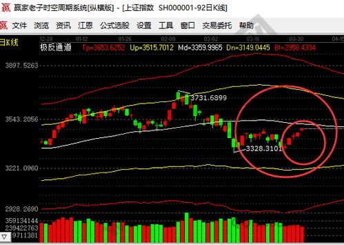 股票走势图如何换行情图