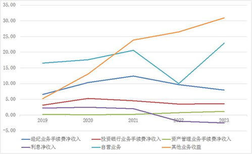 国融证券的收益怎么样