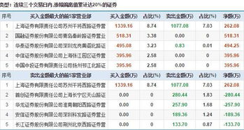 国融证券的收益怎么样