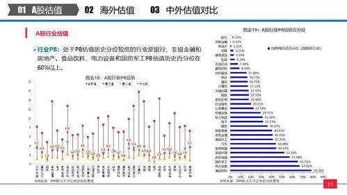 济南股票估值如何查询