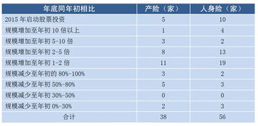 如何选保险股票