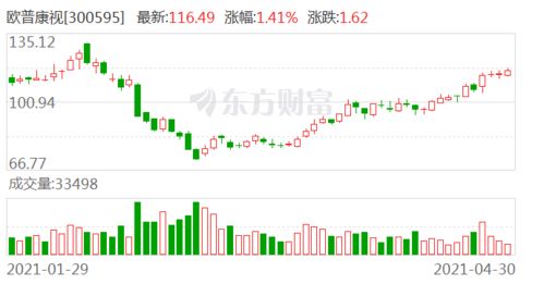 证券怎么快速买入