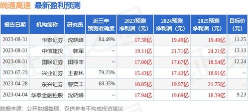 证券怎么快速买入