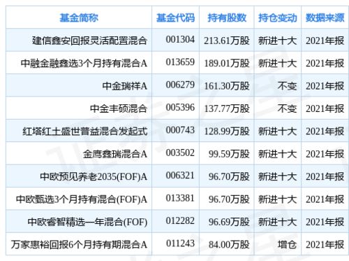 长江证券怎么设置黑色