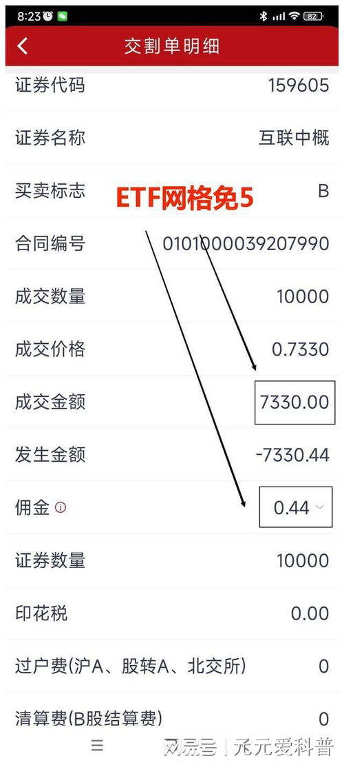 如何查 股票费率