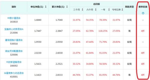 如何查 股票费率
