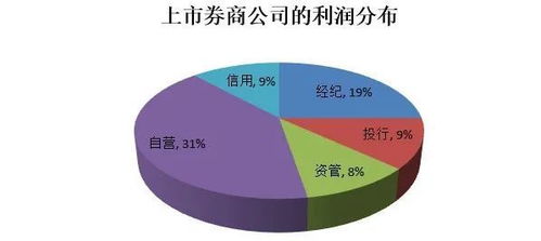 怎么通过证券公司融资