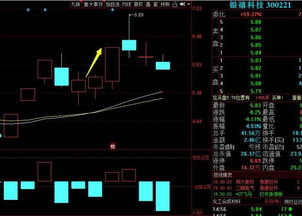 股票止盈20%如何计祘