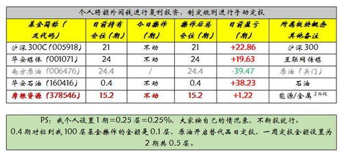 股票止盈20%如何计祘