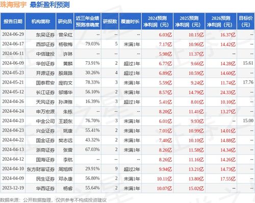 平安证券怎么参与打新股 平安证券怎么参与打新股