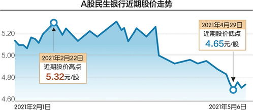 如何取消股票和银行连结 如何取消股票和银行连结